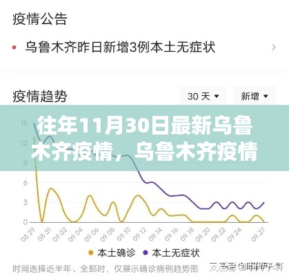 乌鲁木齐疫情最新动态聚焦要点，共抗疫情之路在行动