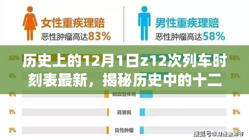 揭秘历史中的十二月一日，Z12次列车时刻表的变迁与影响最新时刻表发布
