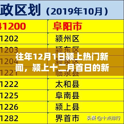 颍上十二月首日的新闻焦点，深度解读与观点碰撞历年回顾。