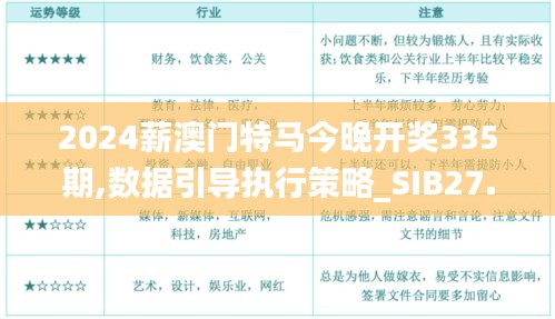2024薪澳门特马今晚开奖335期,数据引导执行策略_SIB27.131月光版