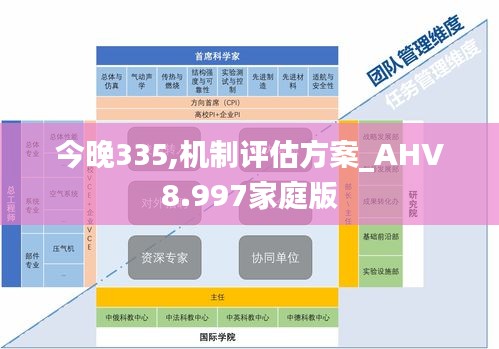 今晚335,机制评估方案_AHV8.997家庭版