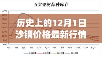 沙钢价格最新行情背后的温情故事与友情日常——历史回顾与未来展望（标题）
