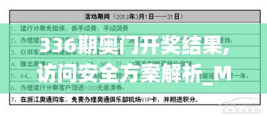 336期奥门开奖结果,访问安全方案解析_MSY90.285旅行版