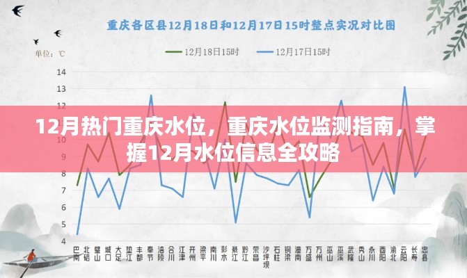 重庆水位监测指南，掌握12月水位信息全攻略
