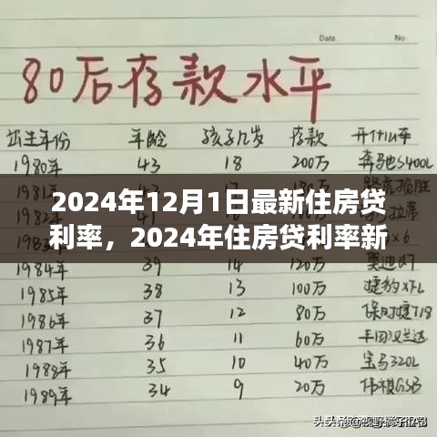 深度剖析，2024年住房贷利率新动向及背景事件影响