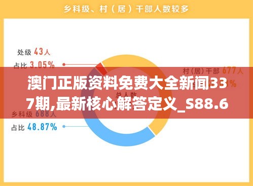 澳门正版资料免费大全新闻337期,最新核心解答定义_S88.667-1