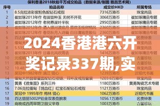 2024香港港六开奖记录337期,实效设计解析_Advance195.166-2