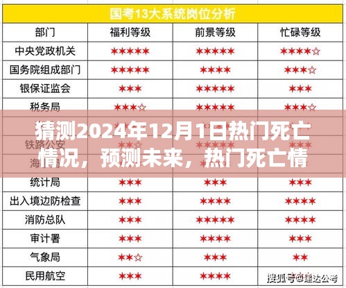 2024年12月1日热门死亡情况预测与评测分析