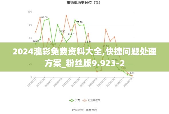 2024澳彩免费资料大全,快捷问题处理方案_粉丝版9.923-2