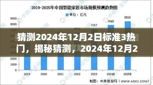 揭秘预测，2024年12月2日三大热门趋势展望