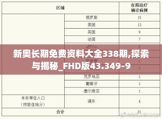 新奥长期免费资料大全338期,探索与揭秘_FHD版43.349-9