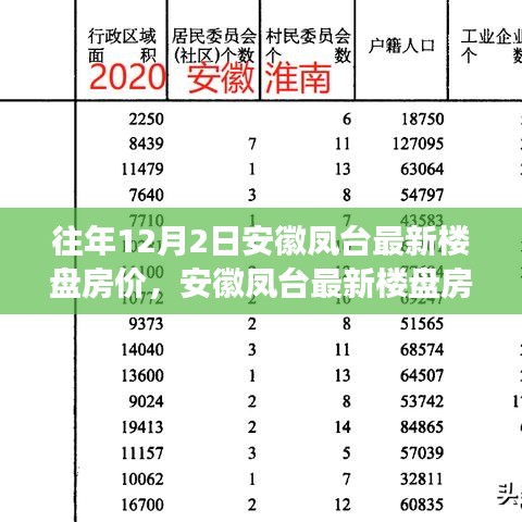 影响分析