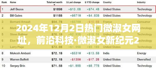 科技引领