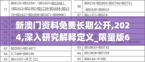 新澳门资料免费长期公开,2024,深入研究解释定义_限量版67.487-2
