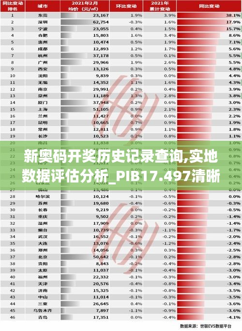 新奥码开奖历史记录查询,实地数据评估分析_PIB17.497清晰版