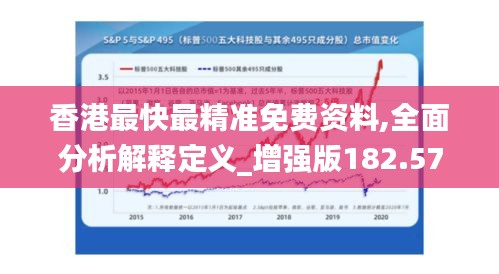 香港最快最精准免费资料,全面分析解释定义_增强版182.574-7