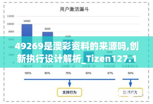 49269是澳彩资料的来源吗,创新执行设计解析_Tizen127.162-9