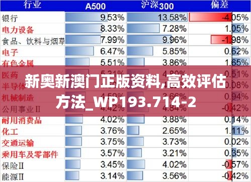 新奥新澳门正版资料,高效评估方法_WP193.714-2