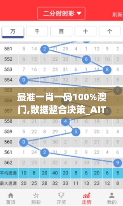 最准一肖一码100%澳门,数据整合决策_AIT23.157极限版