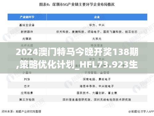 2024澳门特马今晚开奖138期,策略优化计划_HFL73.923生态版