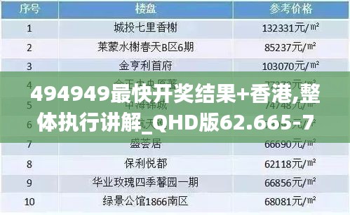 494949最快开奖结果+香港,整体执行讲解_QHD版62.665-7