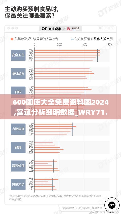 600图库大全免费资料图2024,实证分析细明数据_WRY71.719家庭版