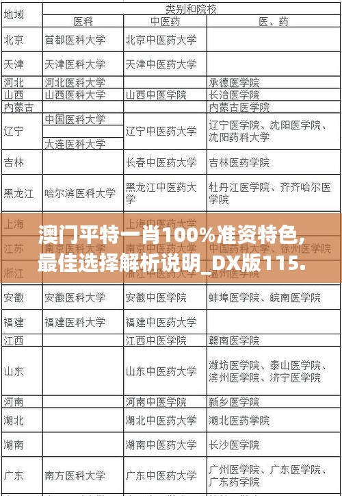 澳门平特一肖100%准资特色,最佳选择解析说明_DX版115.966-6