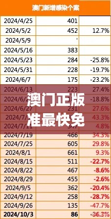 澳门正版准最快免费资料,应用领域分析_BXX3.162艺术版