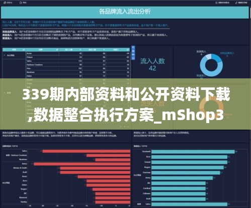 339期内部资料和公开资料下载,数据整合执行方案_mShop3.311-4