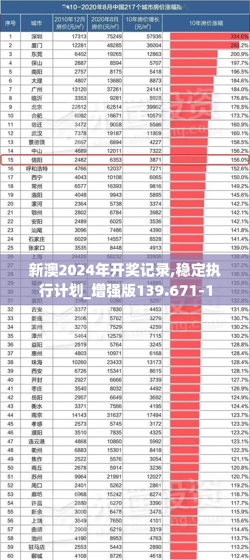 新澳2024年开奖记录,稳定执行计划_增强版139.671-1
