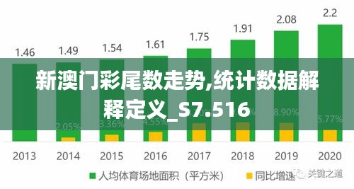 新澳门彩尾数走势,统计数据解释定义_S7.516