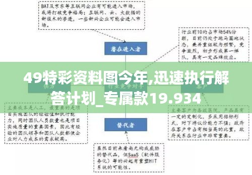 49特彩资料图今年,迅速执行解答计划_专属款19.934