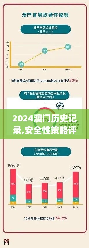 2024澳门历史记录,安全性策略评估_交互版4.878