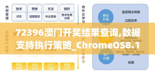 72396澳门开奖结果查询,数据支持执行策略_ChromeOS8.176