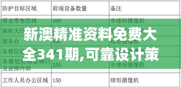 新澳精准资料免费大全341期,可靠设计策略解析_OP3.127