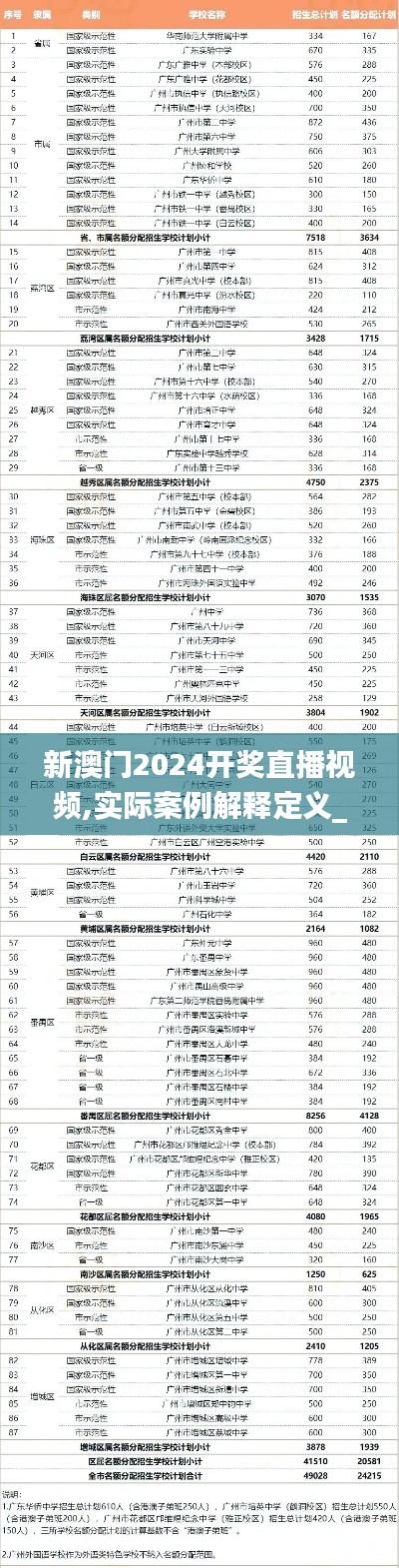 新澳门2024开奖直播视频,实际案例解释定义_8DM51.686-4