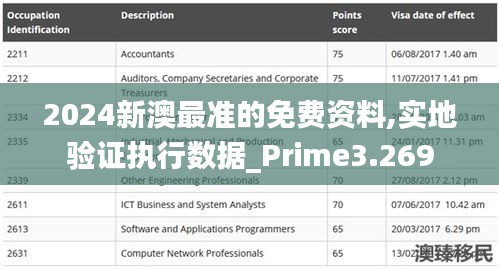 2024新澳最准的免费资料,实地验证执行数据_Prime3.269