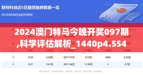 2024澳门特马今晚开奖097期,科学评估解析_1440p4.554