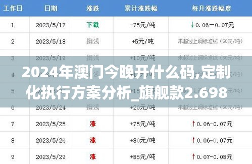 2024年澳门今晚开什么码,定制化执行方案分析_旗舰款2.698
