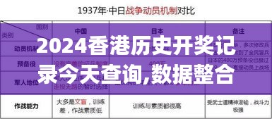 2024香港历史开奖记录今天查询,数据整合执行方案_P版7.865