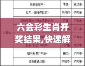 六会彩生肖开奖结果,快速解析响应策略_Deluxe1.338