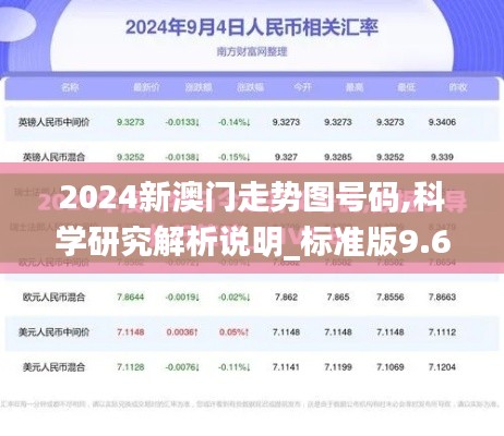 2024新澳门走势图号码,科学研究解析说明_标准版9.675
