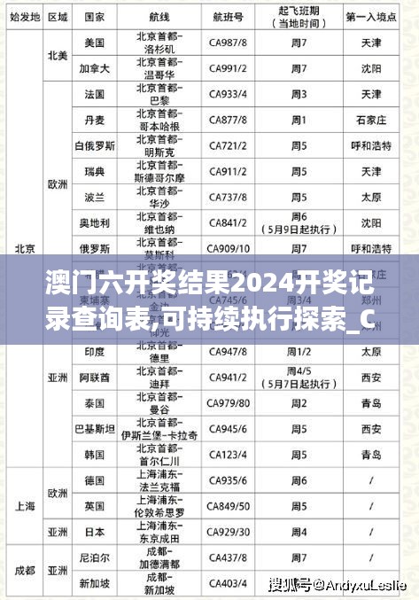 澳门六开奖结果2024开奖记录查询表,可持续执行探索_ChromeOS1.626