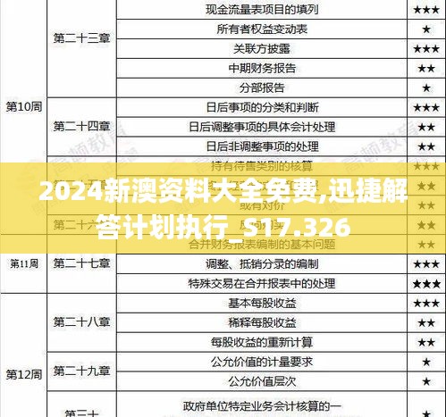 2024新澳资料大全免费,迅捷解答计划执行_S17.326