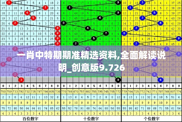 一肖中特期期准精选资料,全面解读说明_创意版9.726
