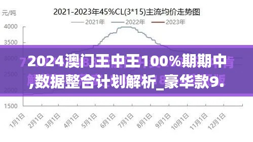 2024澳门王中王100%期期中,数据整合计划解析_豪华款9.857