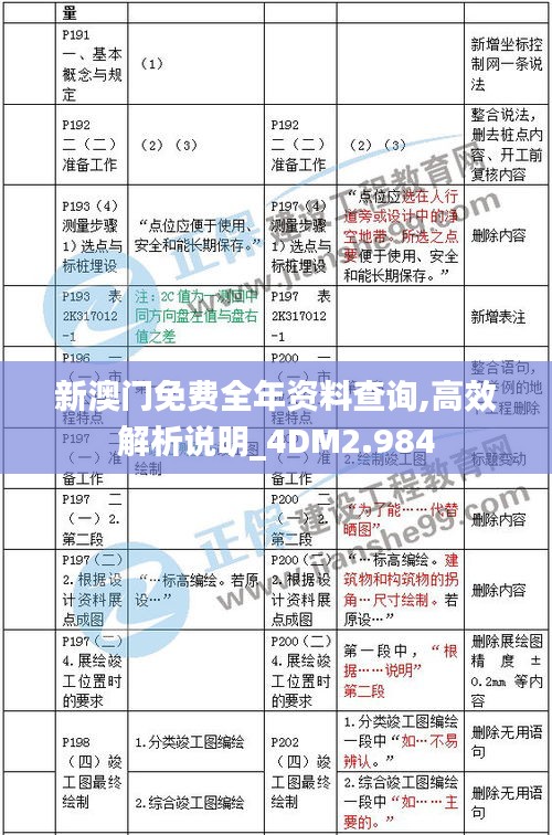 新澳门免费全年资料查询,高效解析说明_4DM2.984