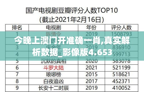今晚上澳门开准确一肖,真实解析数据_影像版4.653