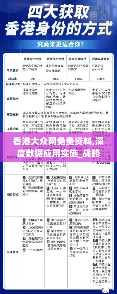 香港大众网免费资料,深度数据应用实施_战略版1.432