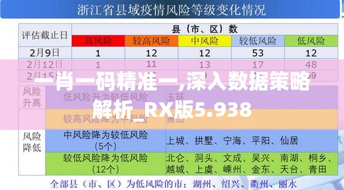 一肖一码精准一,深入数据策略解析_RX版5.938